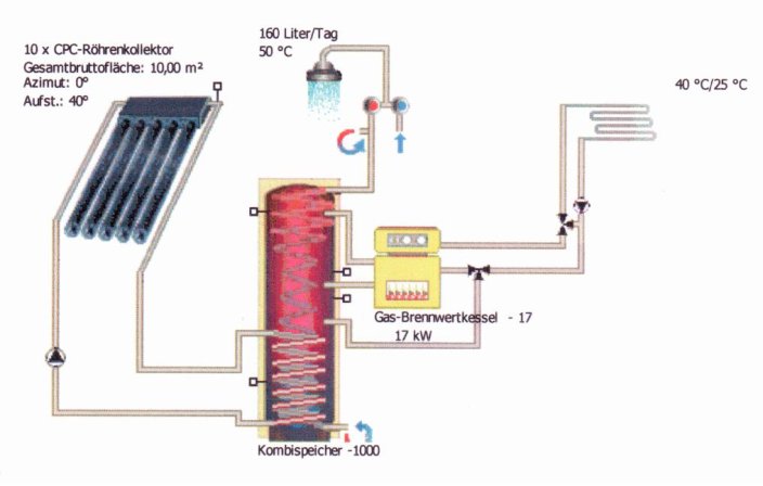 Schema einer solarthermischen Analge